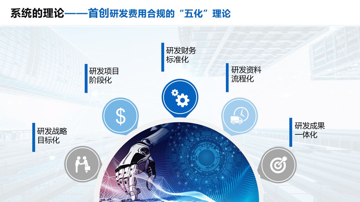 研发费用合规五化理论