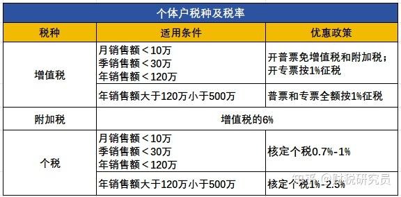 个体工商户登记管理规定
